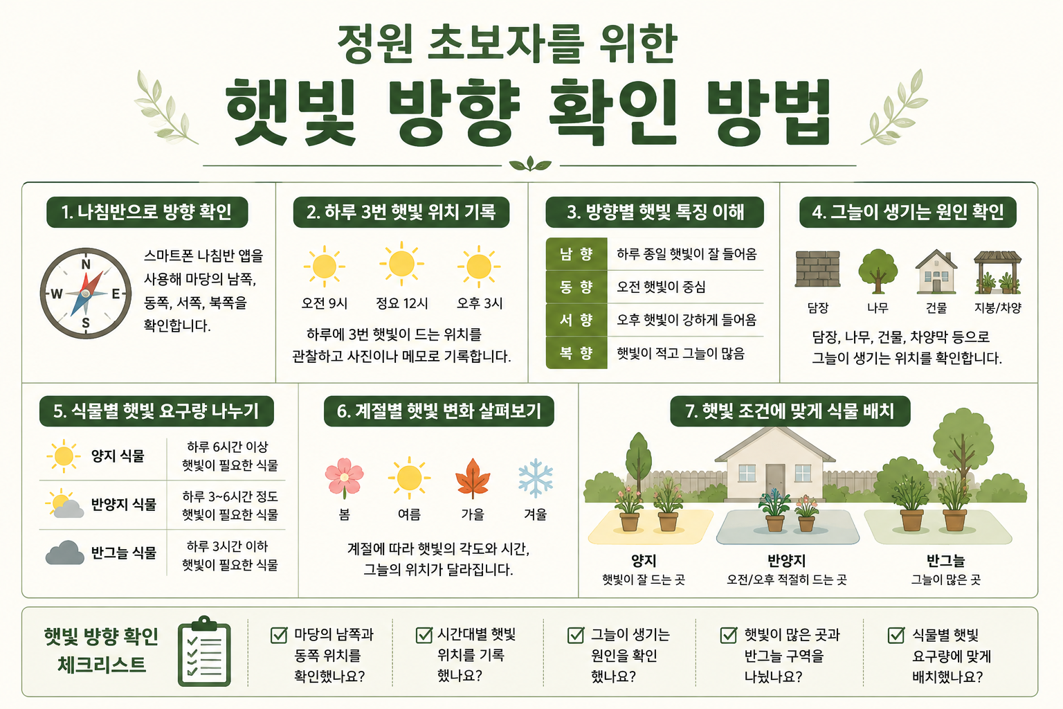 정원 햇빛 방향 확인 방법 7가지와 초보자 식물 배치 기준