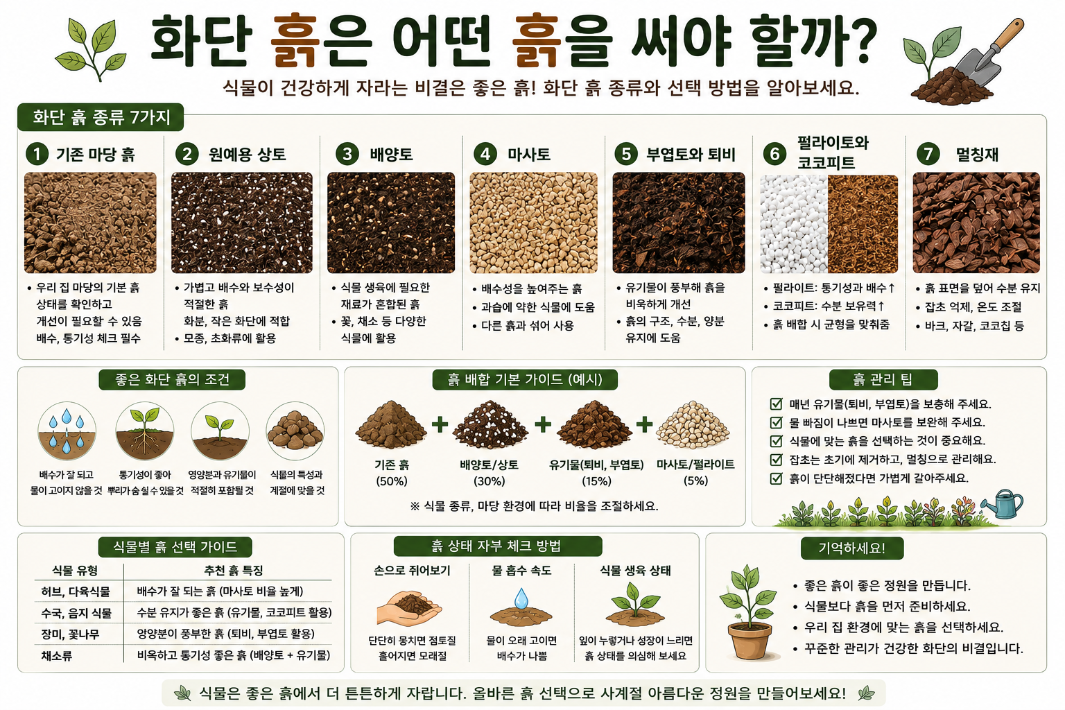화단 흙 종류 대표 이미지와 초보 정원 관리 기준